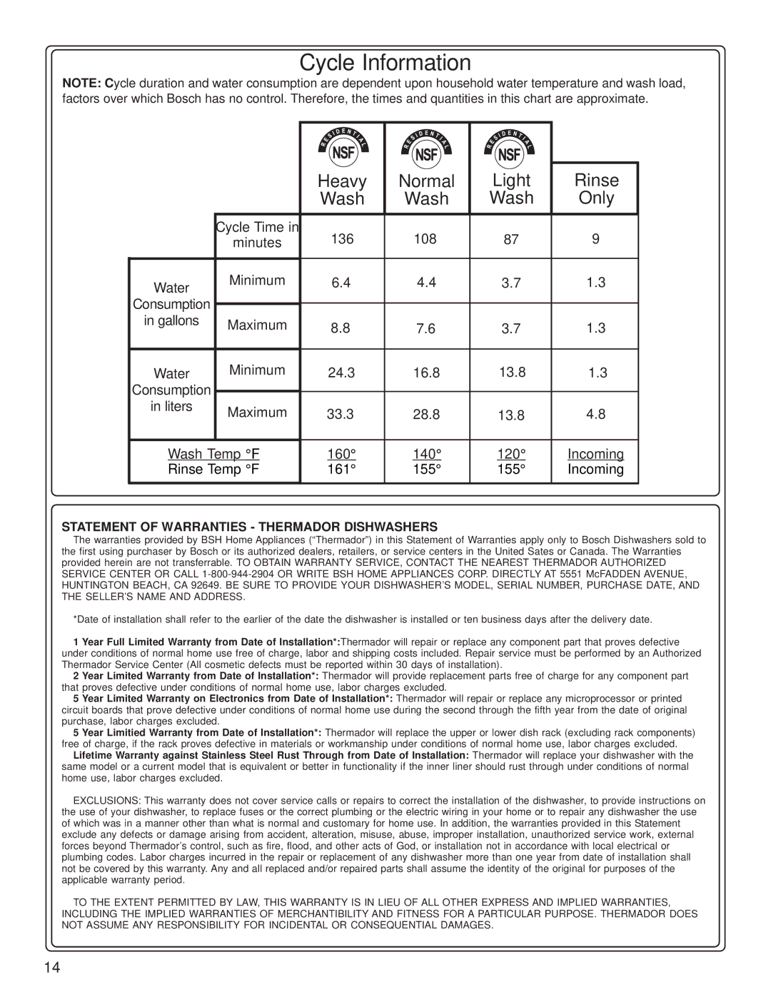 Thermador DW44ZB, DW44FI manual Cycle Information, Only 