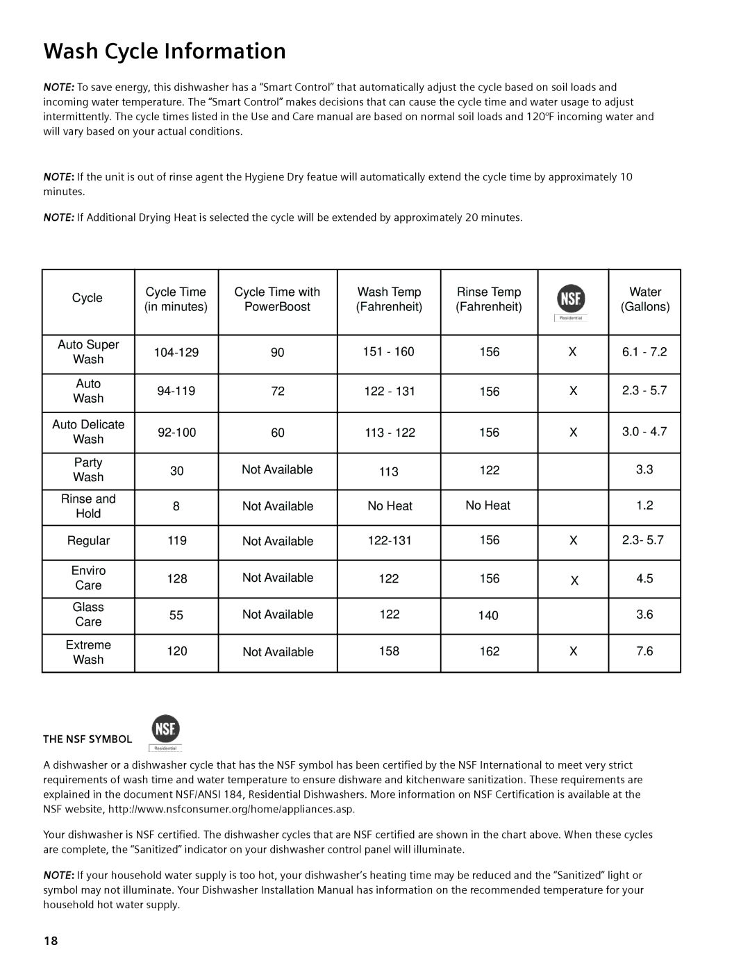 Thermador DWHD94EP, DWHD94BS, DWHD94BP manual Wash Cycle Information, NSF Symbol 