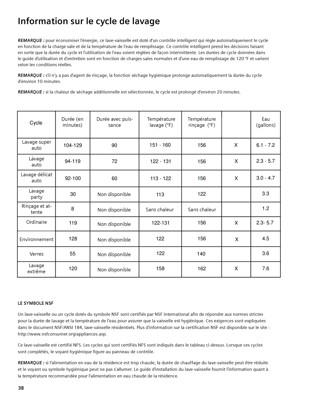 Thermador DWHD94EP, DWHD94BS, DWHD94BP manual Information sur le cycle de lavage, 158 162 Extrême Wash 