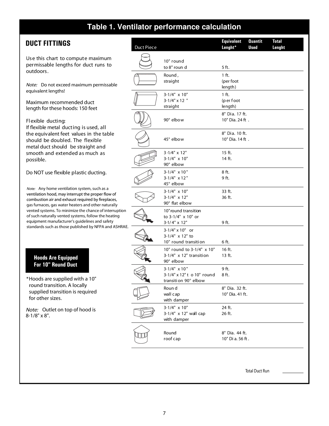 Thermador HMWB30, HMWB36 installation manual Ventilator performance calculation 