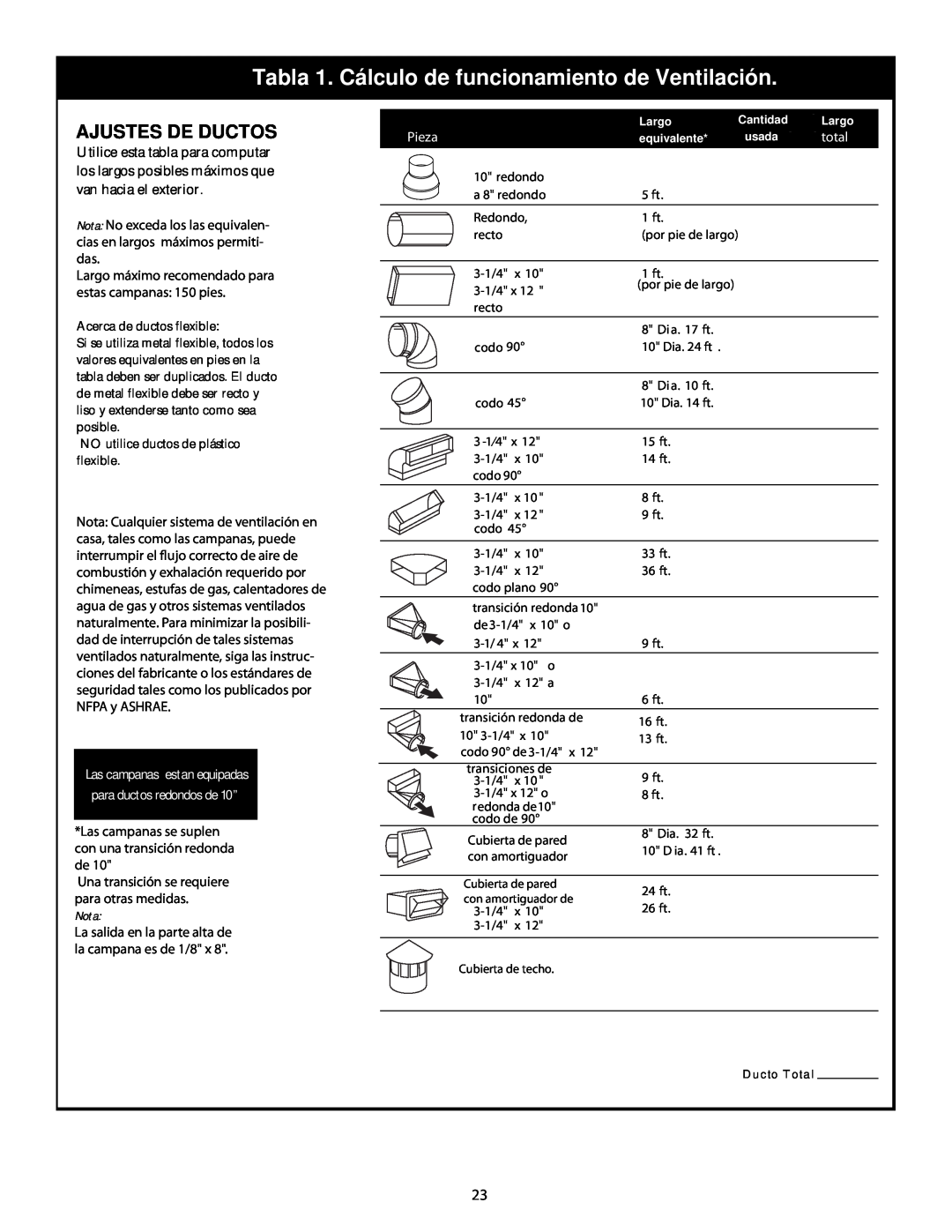 Thermador HMWB30, HMWB36 Tabla 1. Cálculo de funcionamiento de Ventilación, Ajustes De Ductos, Nota, Pieza, total 