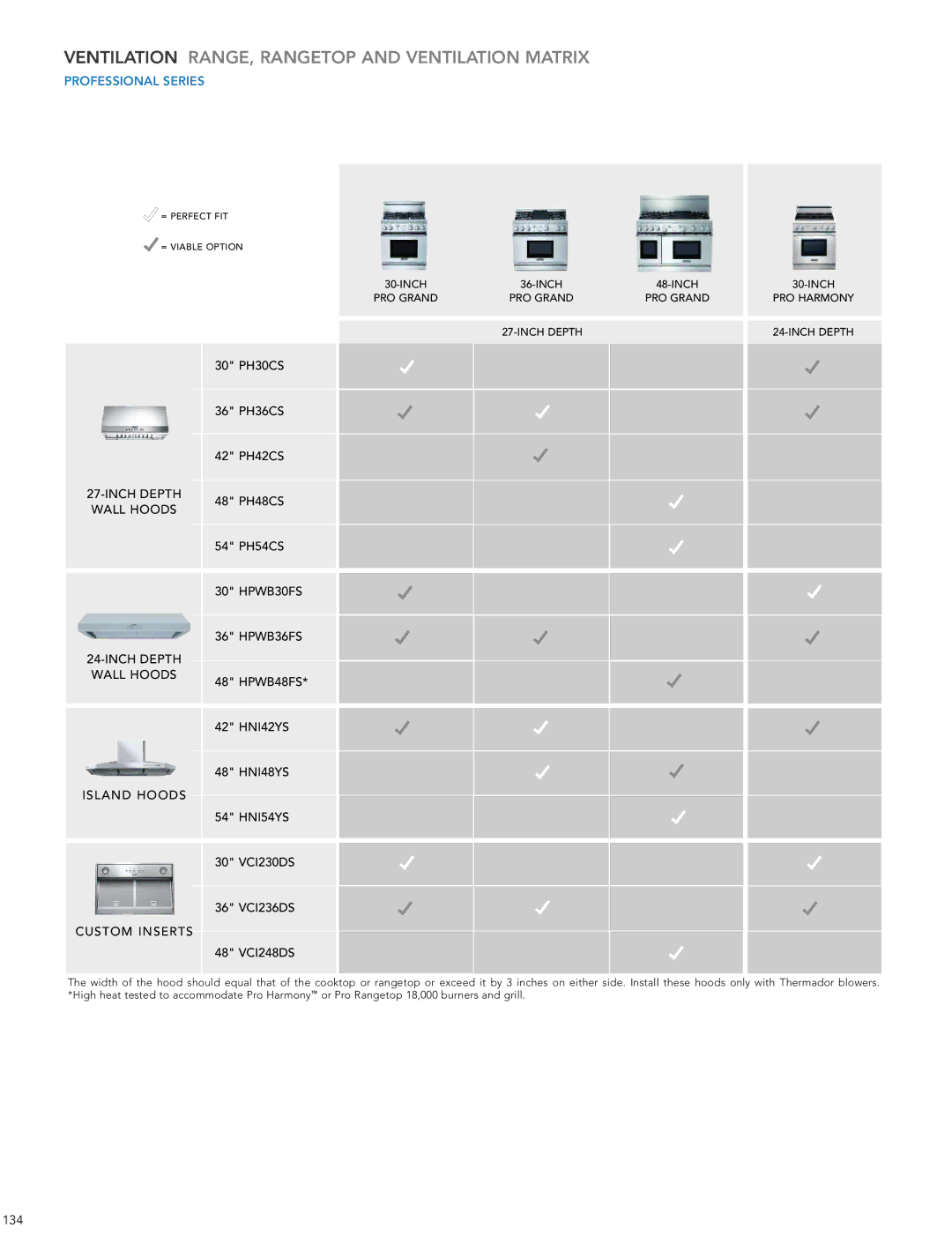 Thermador HMWB36FS manual Ventilation RANGE, RANGETOp and Ventilation Matrix, PROFESSIONAL Series 