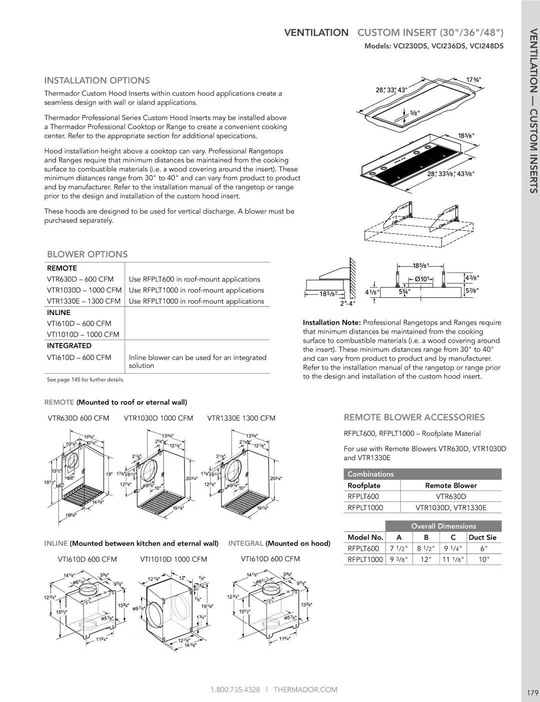 Thermador HMWB36FS manual Installation Options, Integrated 