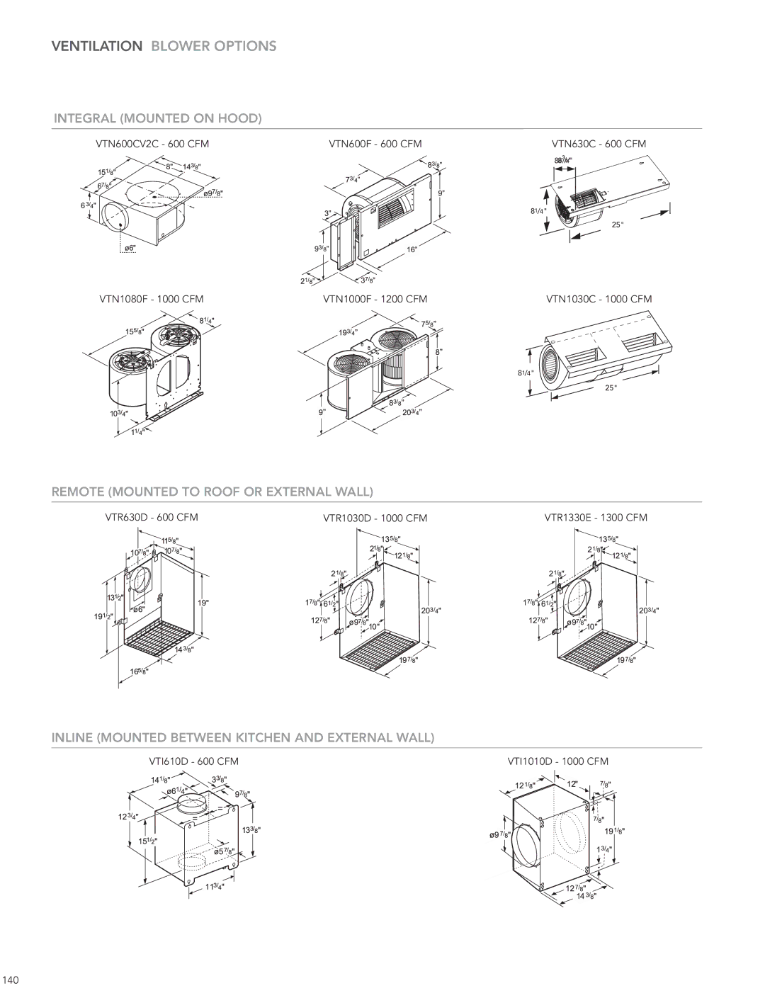 Thermador HMWB36FS manual Ventilation Blower Options, Remote Mounted to Roof or External Wall 