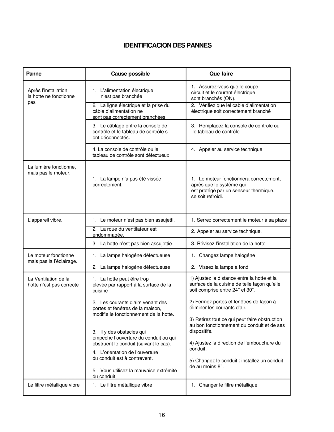 Thermador HMWN48, HMWN30, HMWN36 manual Identificacion DES Pannes 