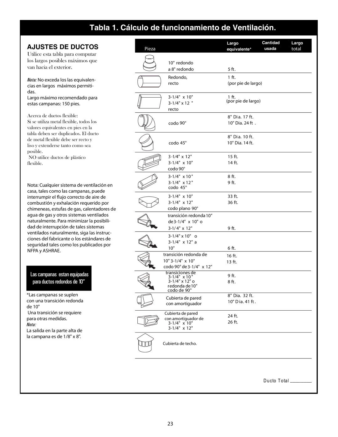 Thermador HPWB36, HPWB48, HPWB30 installation manual Tabla 1. Cálculo de funcionamiento de Ventilación 