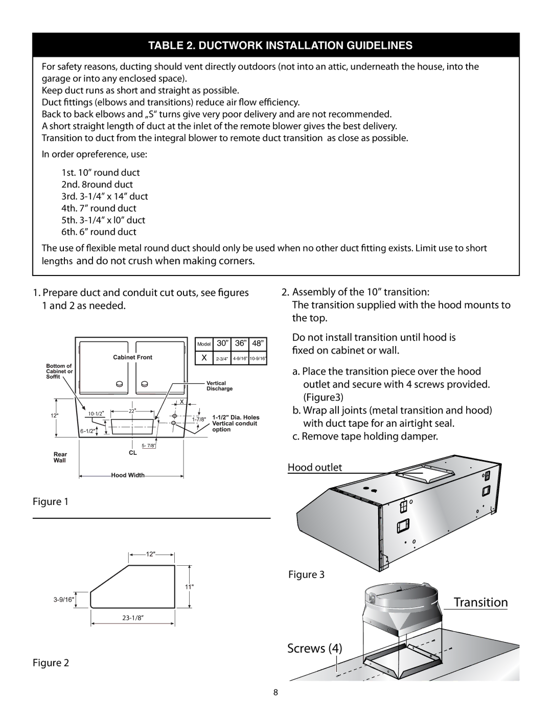 Thermador HPWB36, HPWB48, HPWB30 installation manual Transition Screws 