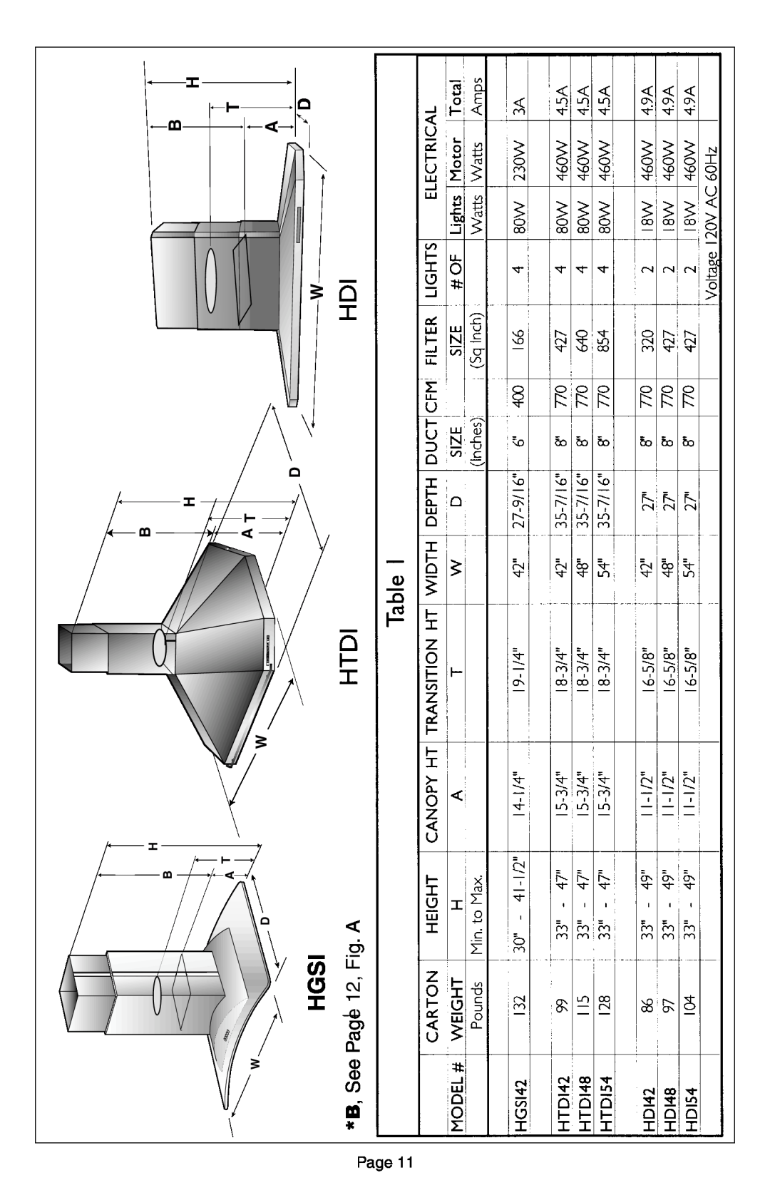 Thermador HGSI, HTDI installation instructions Hgsi, Page12,Fig 