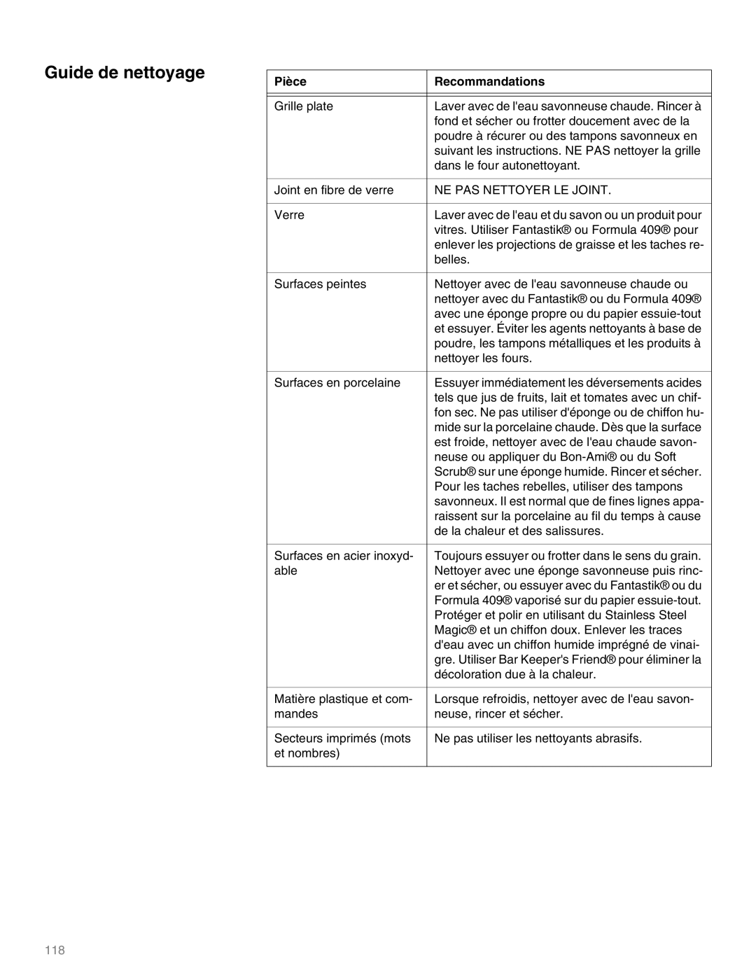 Thermador M271E, M301E manual Guide de nettoyage, Pièce Recommandations 