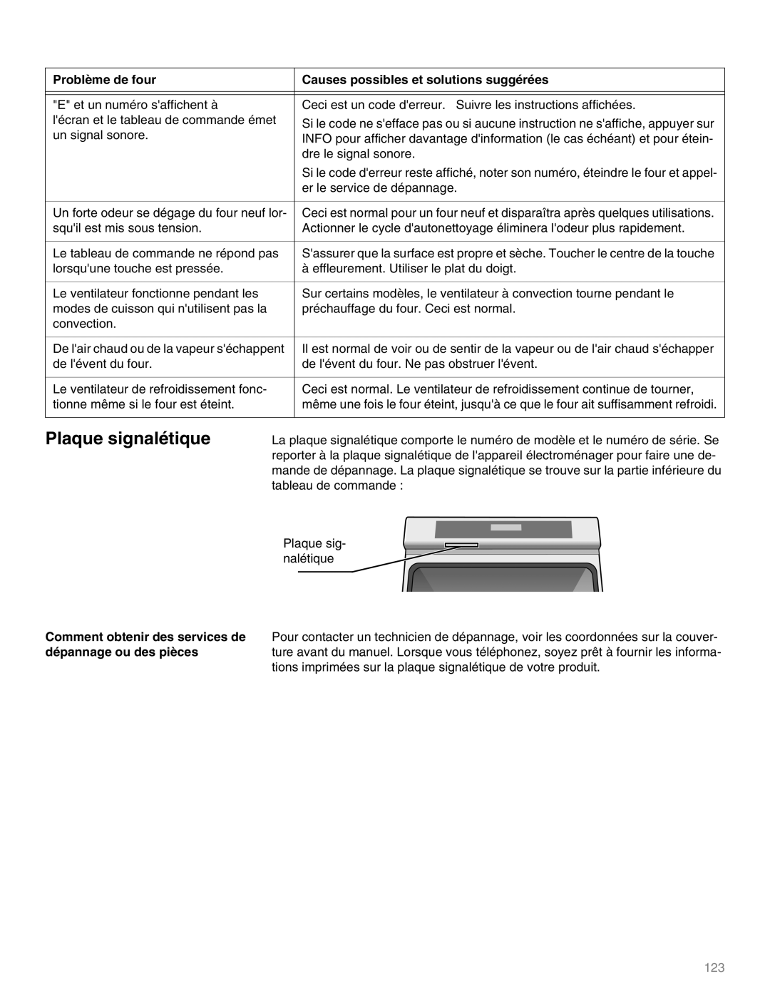 Thermador M301E, M271E manual Plaque signalétique, Comment obtenir des services de dépannage ou des pièces 