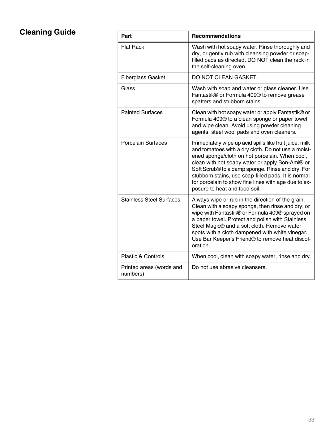 Thermador M301E, M271E manual Cleaning Guide, Part Recommendations 