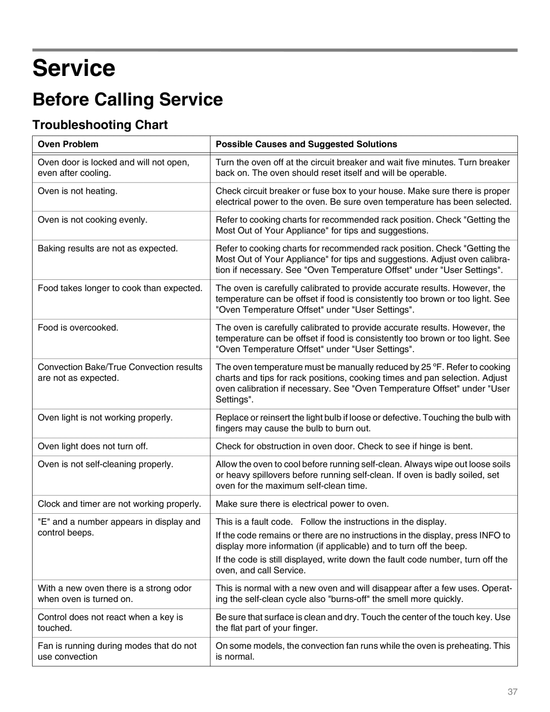 Thermador M301E Before Calling Service, Troubleshooting Chart, Oven Problem Possible Causes and Suggested Solutions 