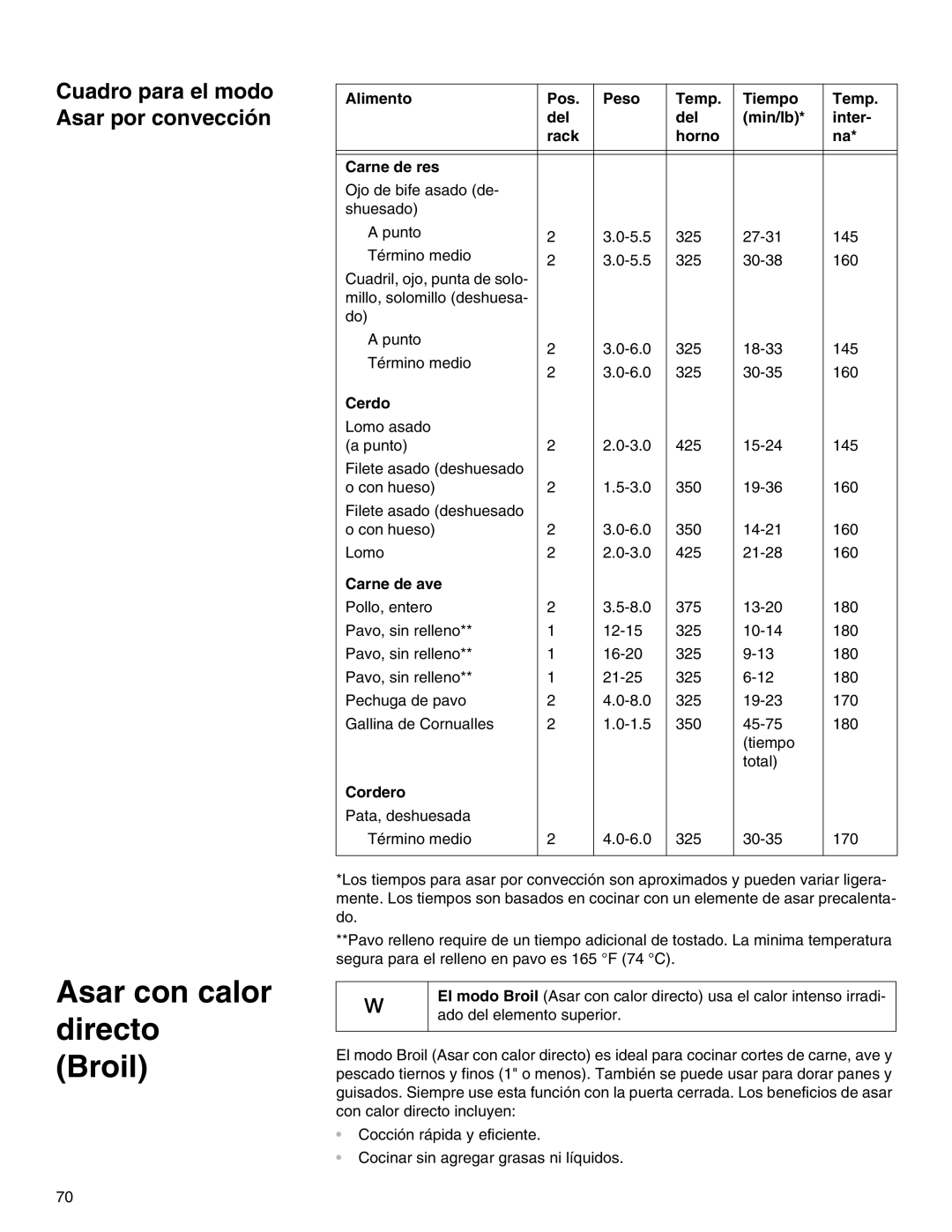 Thermador M271E, M301E manual Asar con calor directo Broil, Cerdo, Carne de ave, Cordero 