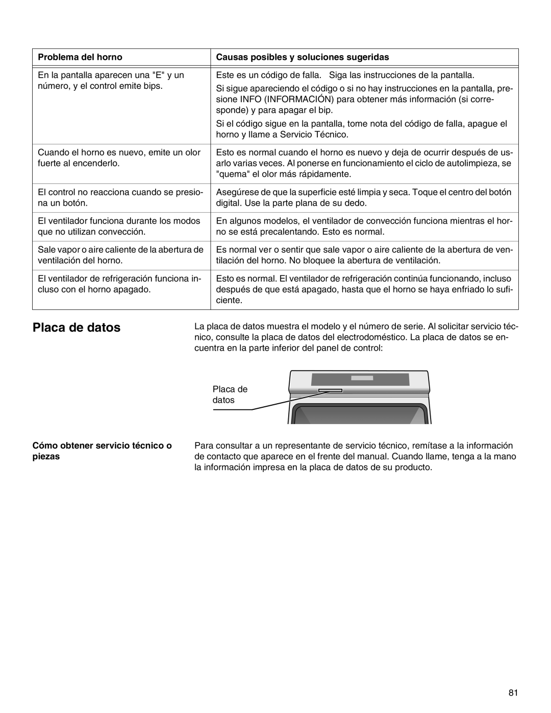 Thermador M301E, M271E manual Placa de datos, Cómo obtener servicio técnico o piezas 