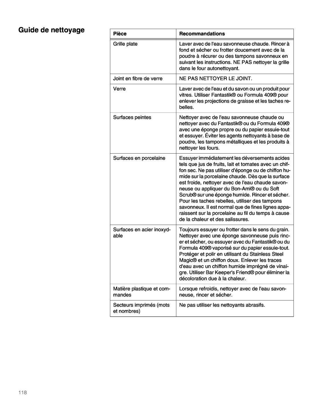 Thermador M271E, M301E manual Guide de nettoyage, Pièce, Recommandations 