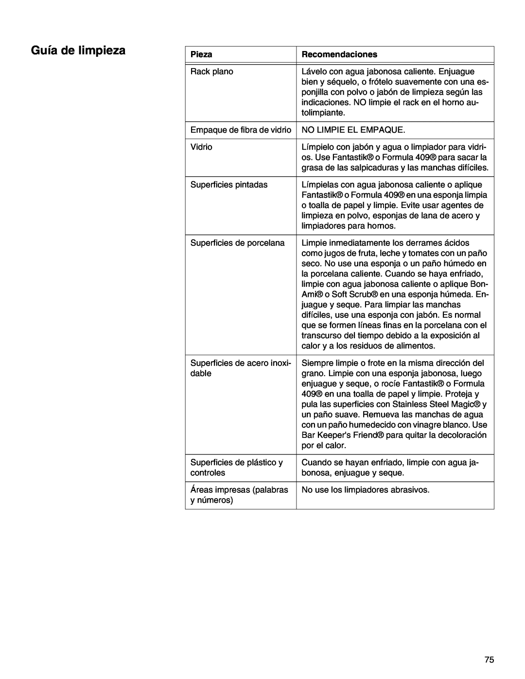 Thermador M301E, M271E manual Guía de limpieza, Pieza, Recomendaciones 