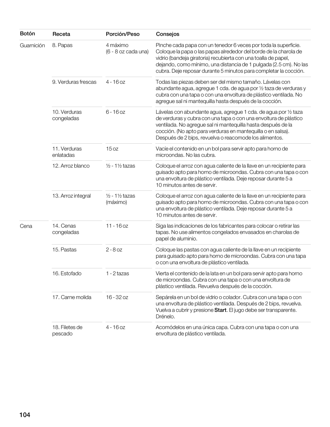 Thermador MBESLFTD manual G4M4F, 6BA HA4 