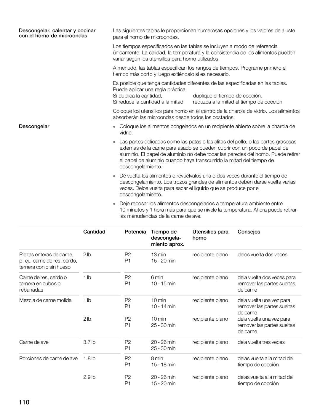 Thermador MBESLFTD manual 6BA B H8FB, 6H5BF 