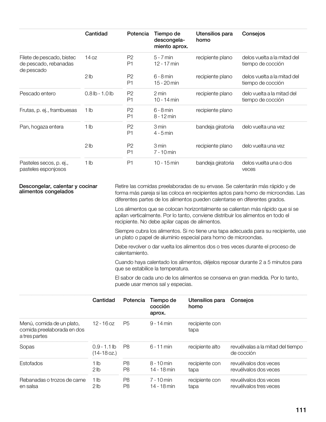 Thermador MBESLFTD manual ?4AB, HA4 I8M, C4EG8F BC4F, FGB947BF 