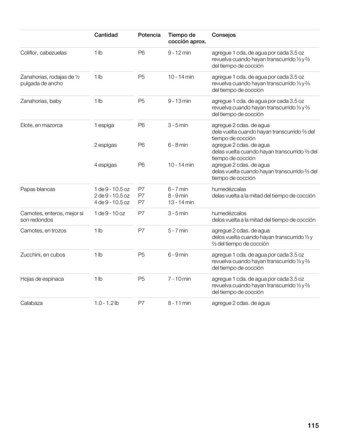 Thermador MBESLFTD manual Gebmbf, 4L4A GE4AF6HEE7B L 