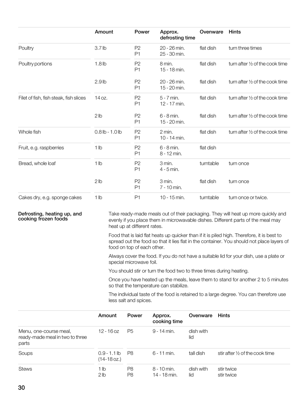 Thermador MBESLFTD manual GHEAG45?8, FCBA8, 6BI8E, 2BH, C4EGF Bhcf, G8JF 