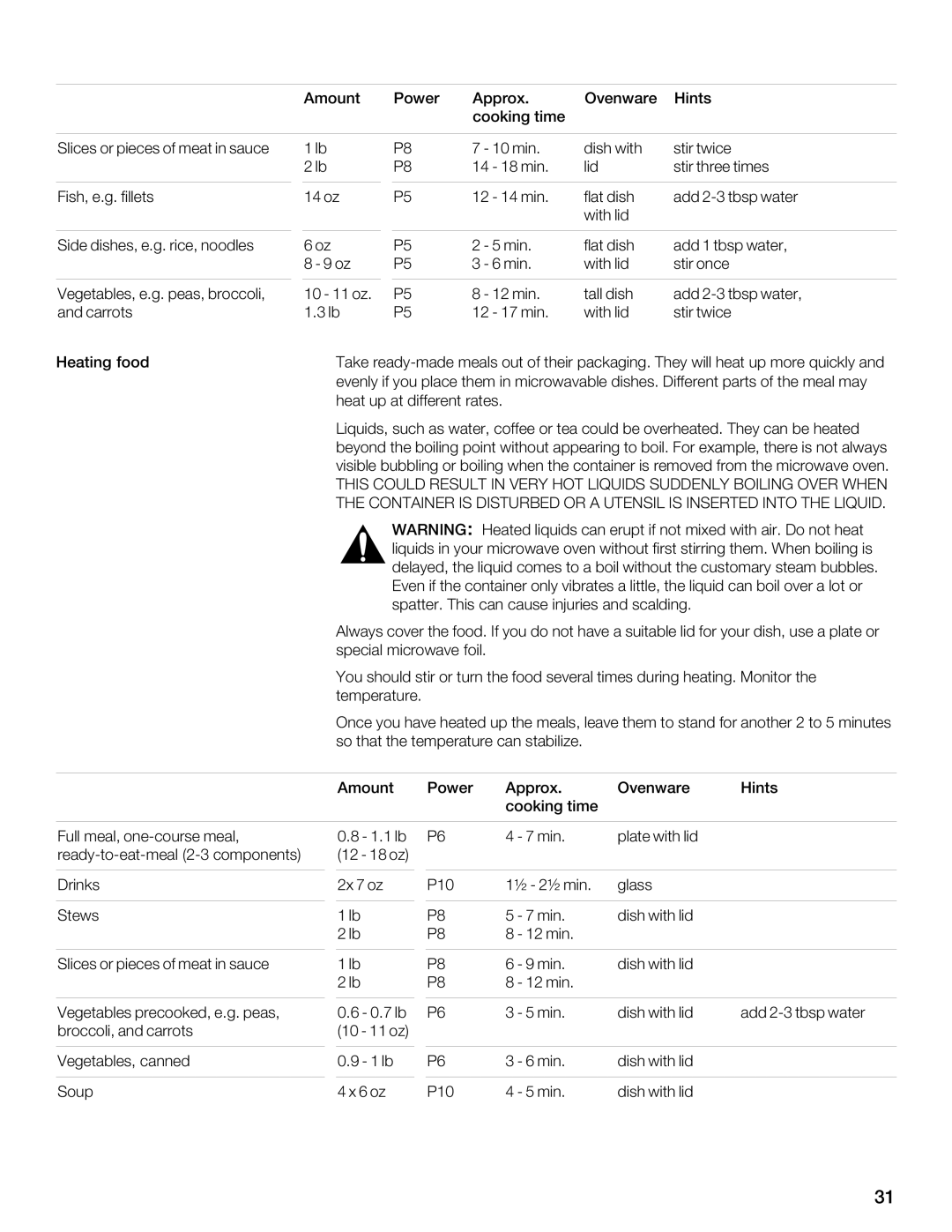 Thermador MBESLFTD manual G5FC J4G8E, 4A7 64EEBGF, GB FG4A7, Bhc 