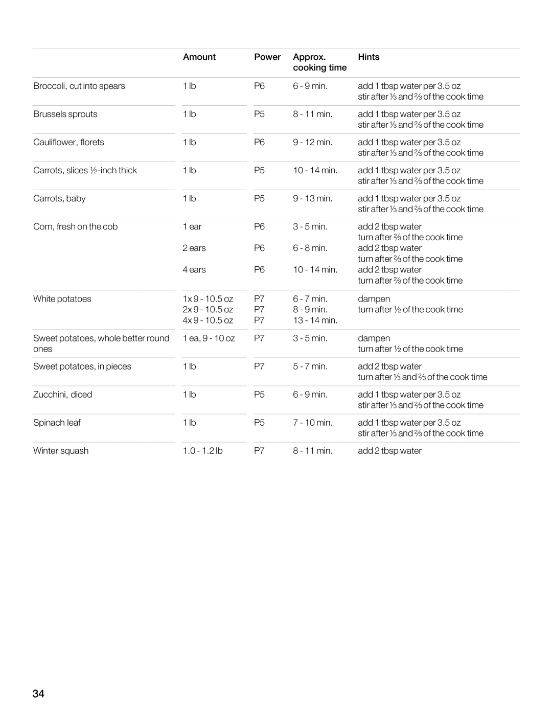 Thermador MBESLFTD manual 6HG AGB FC84EF, G5FC, Fcebhgf, Bea, CBG4GB8F, J4G8E 