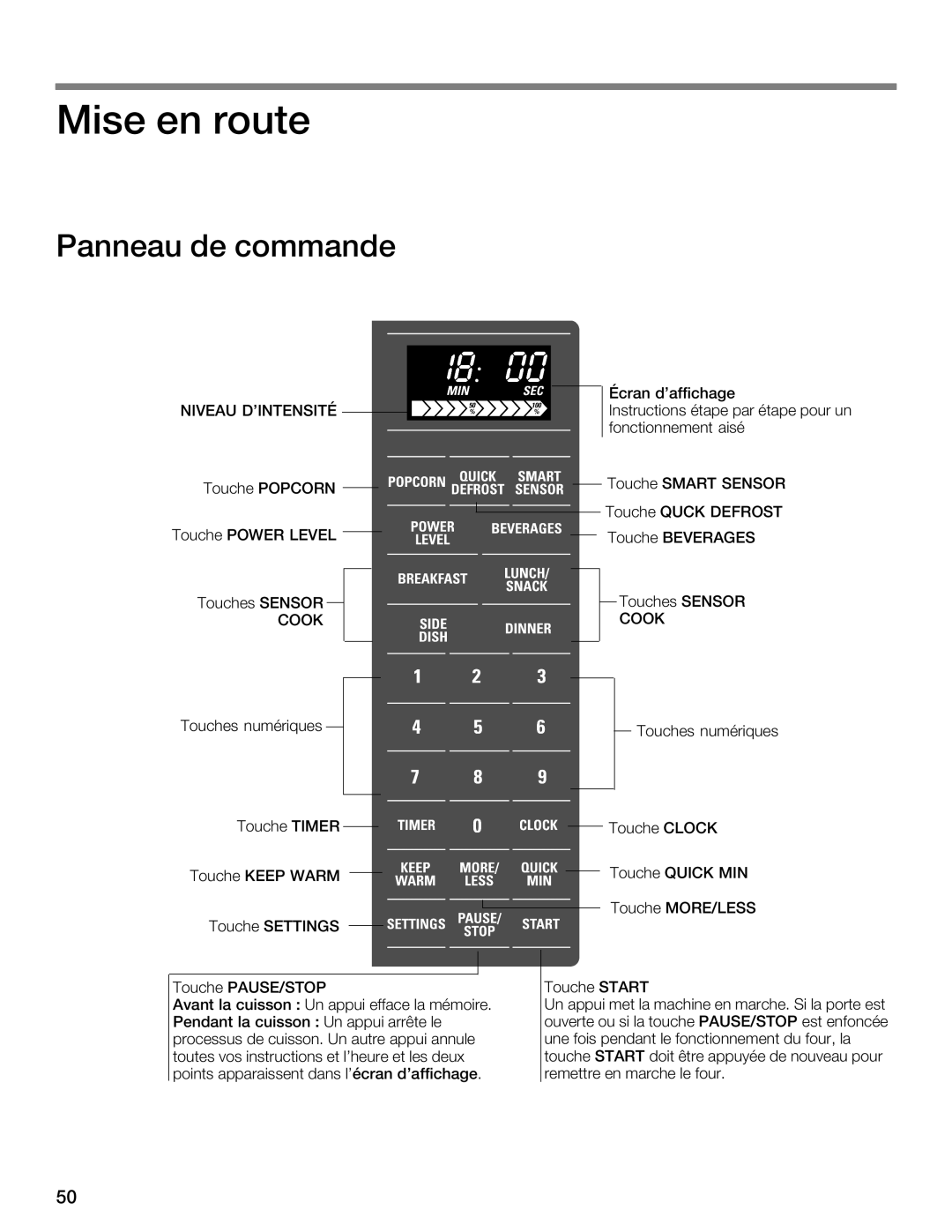 Thermador MBESLFTD manual 6@2 2 ?BA2, $.2.B 12 