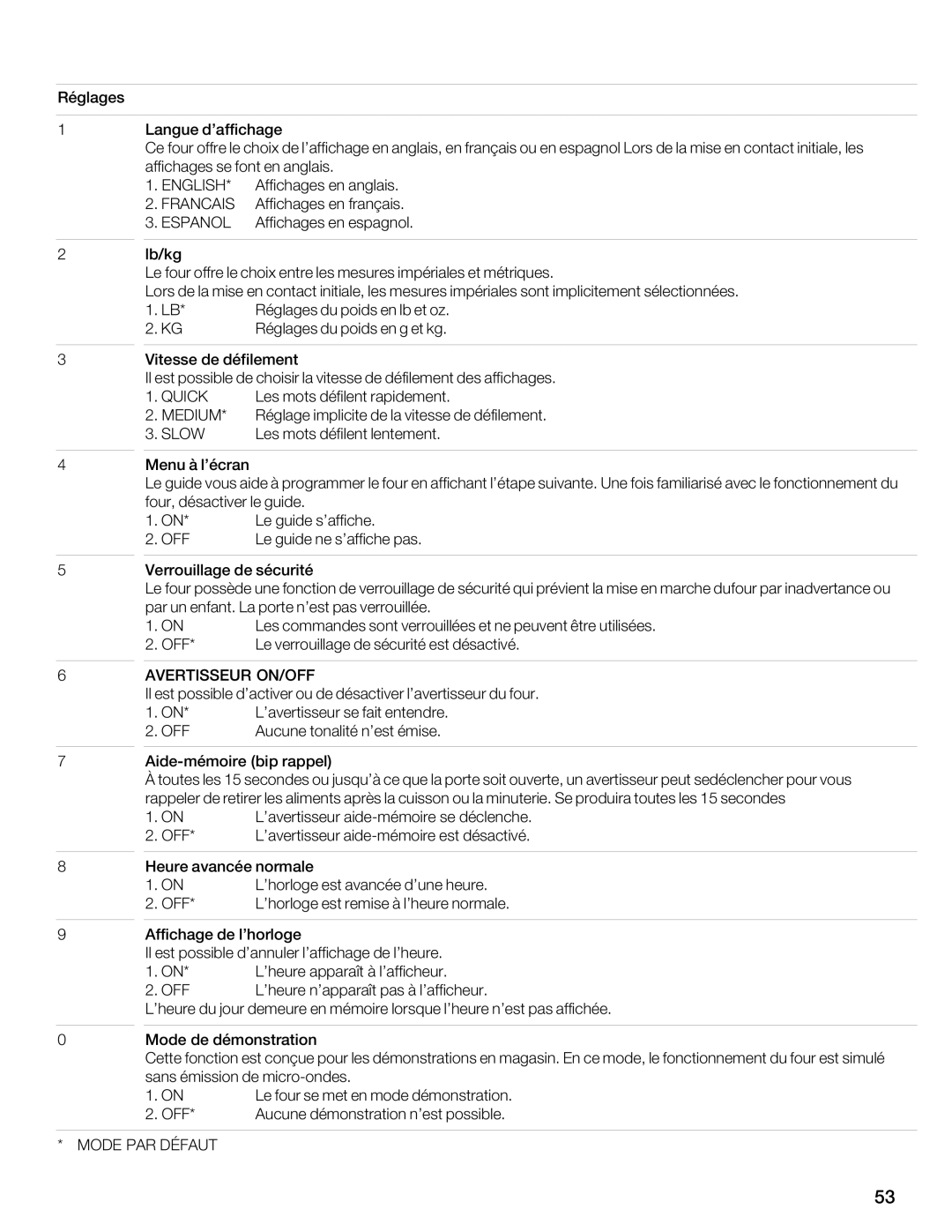 Thermador MBESLFTD manual 8F @BGF 7d9?8AG ?8AG8@8AG 2B P 9U0? H78 Ibhf, H78 F49968, H78 A8 F49968 C4F ??B699.42 12 @U0B?6AU 