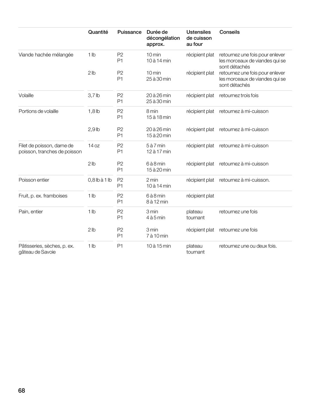 Thermador MBESLFTD manual ==?E 3B? 4A78 46d8 @d?4Ad8, 78 IB?4??8, 8AG8E ?4G84H, BH 78HK 9BF, AG84H 78 ,4IB8 