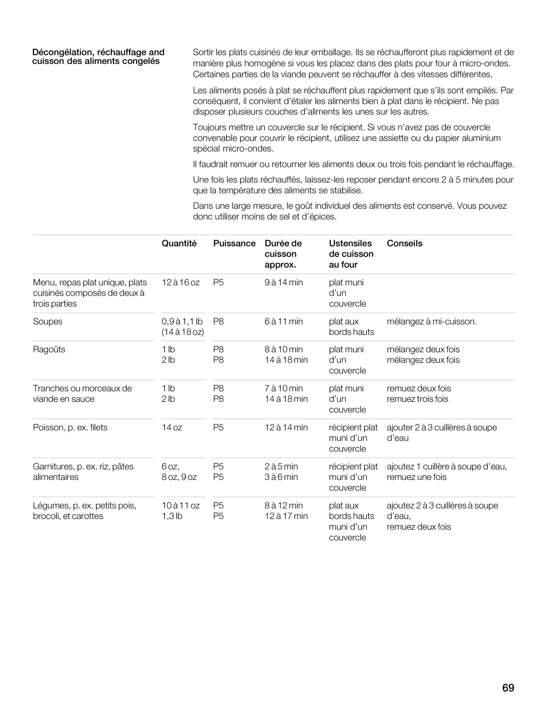 Thermador MBESLFTD manual C8HI8AG F8, ?8F HA8F FHE, Bhf Cbh, BHC8F, 4HK 