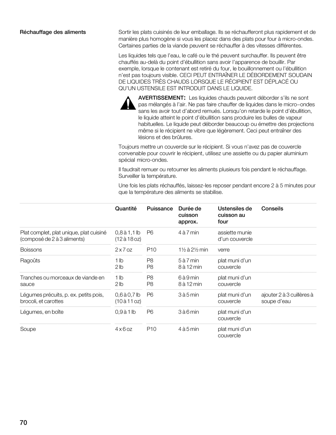 Thermador MBESLFTD manual BHC8 