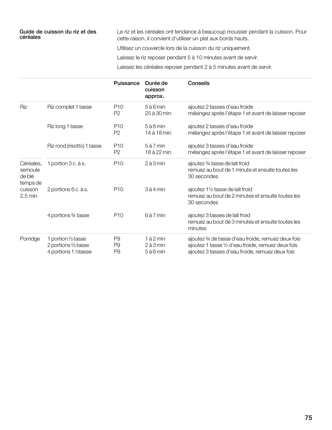 Thermador MBESLFTD manual F8EIE, @AHG8F 