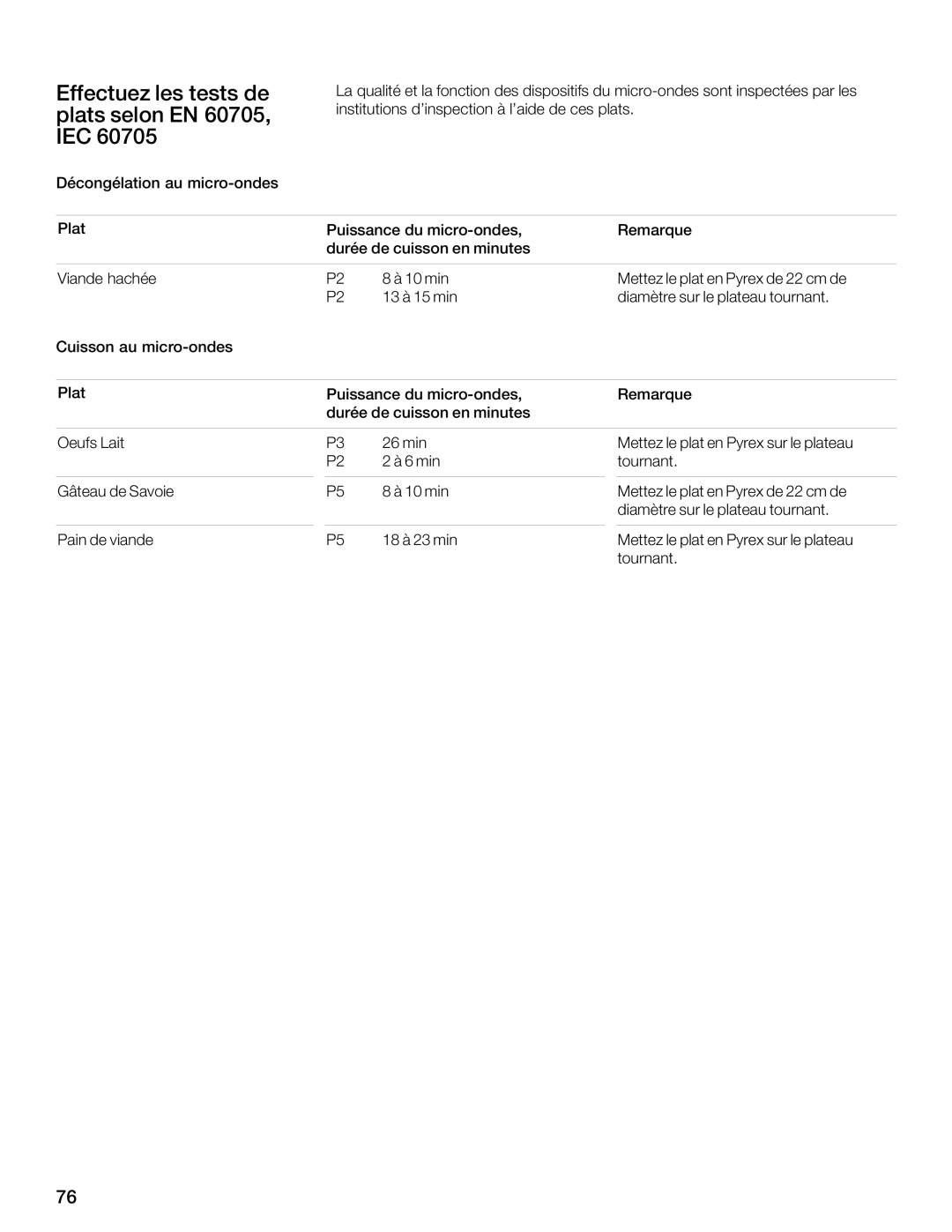 Thermador MBESLFTD manual 60?12@ $9.A $B6@@.02 ?B2 1B?U2 0B6@@ 2 6BA2@ 8H9F %4G, GBHEA4AG, 8GG8M ?8 C?4G 8A LE8K 78 6@ 