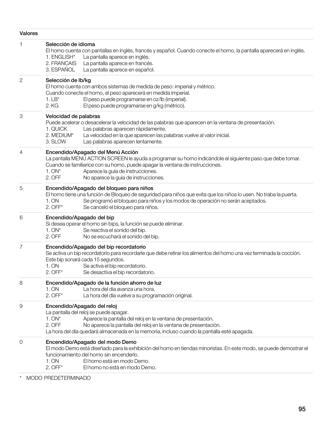 Thermador MBESLFTD manual E86BE74GBEB 