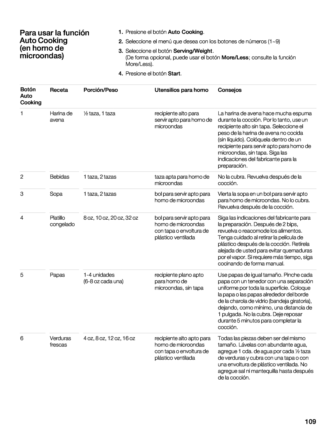 Thermador MCES, MCEW, MCEB manual $.?. B@.? 9. 3B06Z BA, 2 5? 12 60?1.@ 