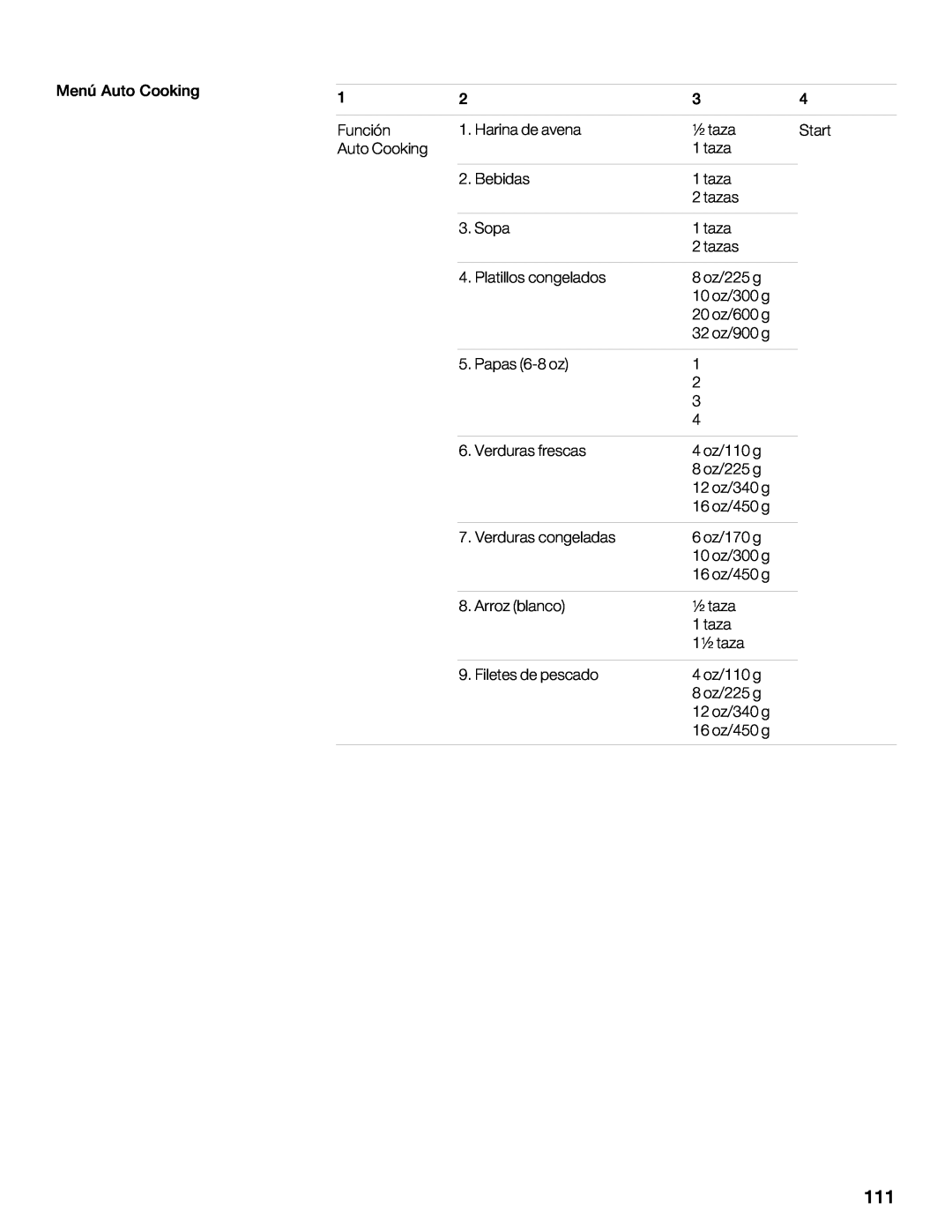 Thermador MCEW, MCES, MCEB manual ?4G??BF 