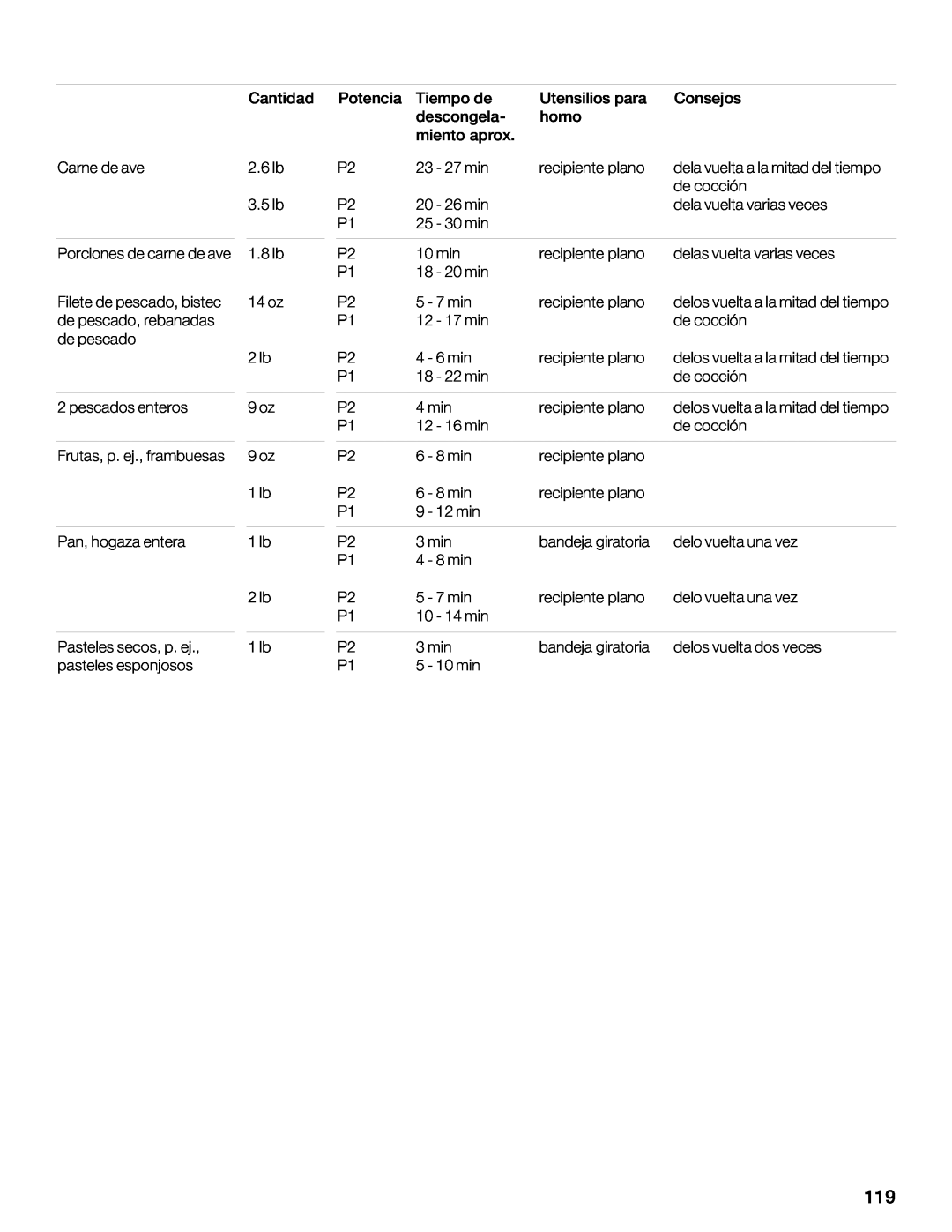 Thermador MCEB, MCEW, MCES manual 