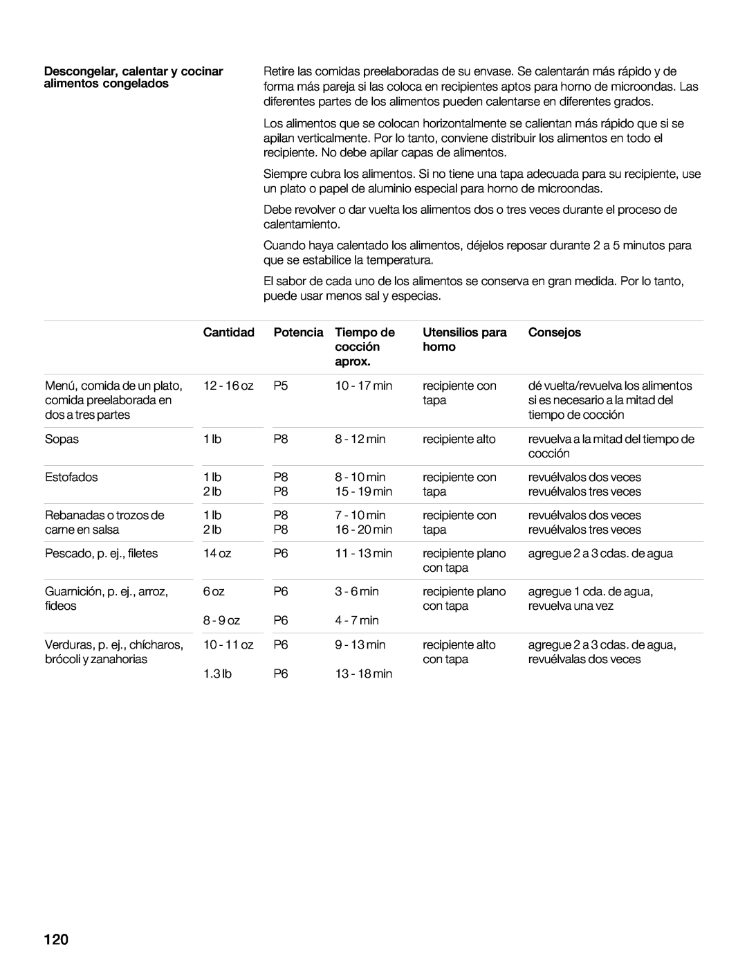 Thermador MCEW, MCES, MCEB manual @6EBBA74F 