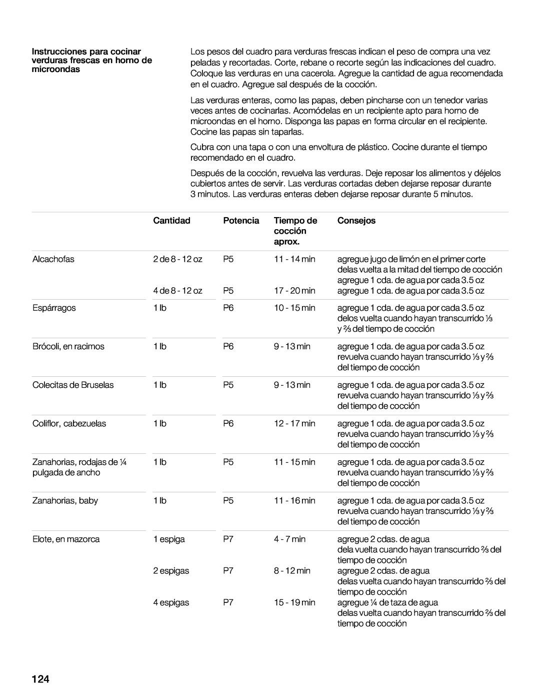 Thermador MCES, MCEW, MCEB manual GE4AF6HEE7B L 