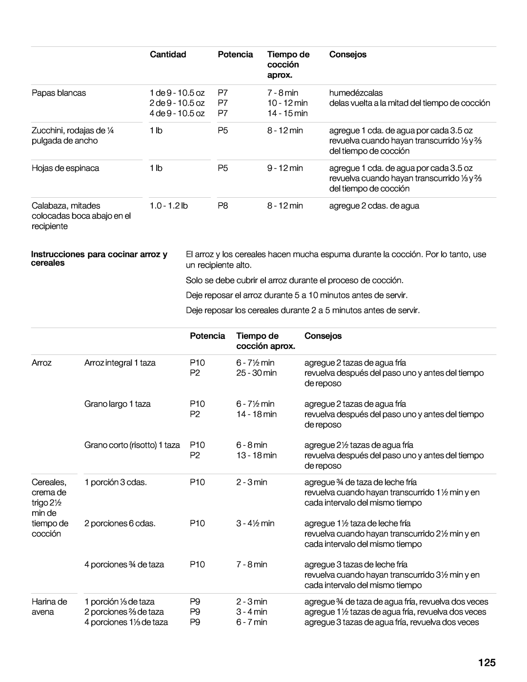 Thermador MCEB, MCEW, MCES manual A61.1 $A206. 62= 12 @27@ 0006Z =?E 