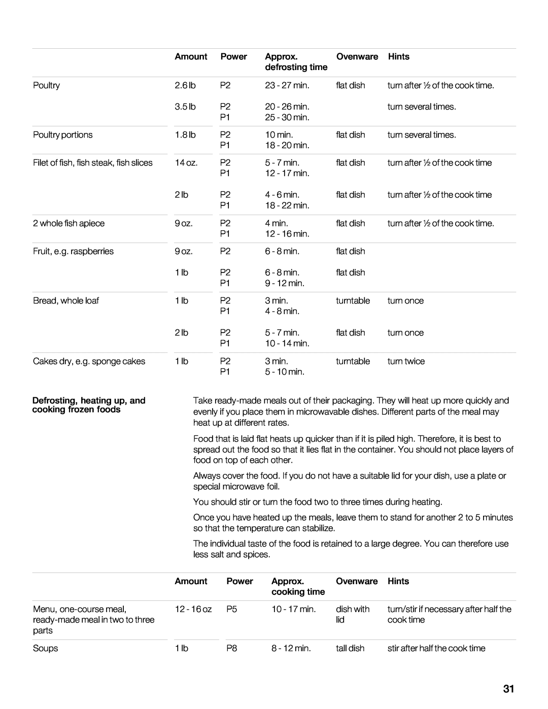 Thermador MCES, MCEW, MCEB manual 