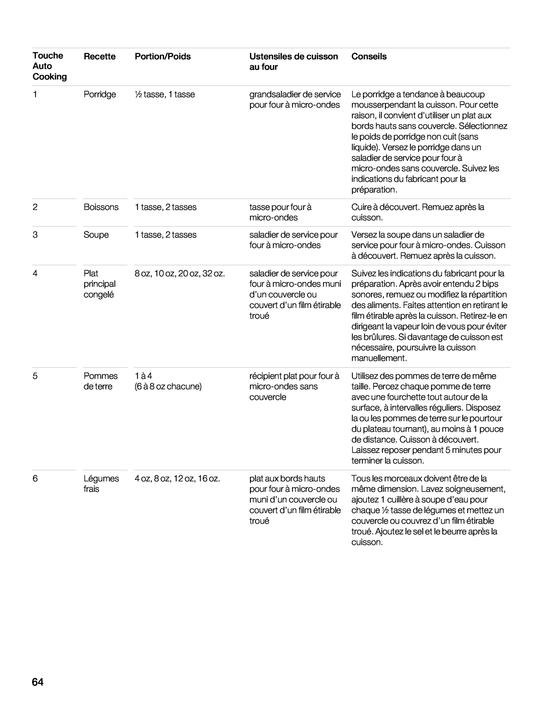 Thermador MCES, MCEW, MCEB manual @6EBsBA78F@BHFF8EC8A74AG, +8GE8Ms?8, Cbhegbhe 