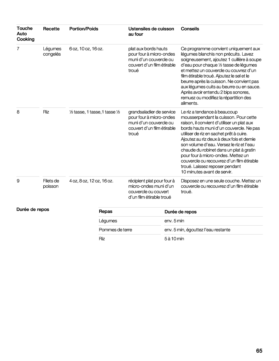 Thermador MCEB, MCEW, MCES manual C?4G 