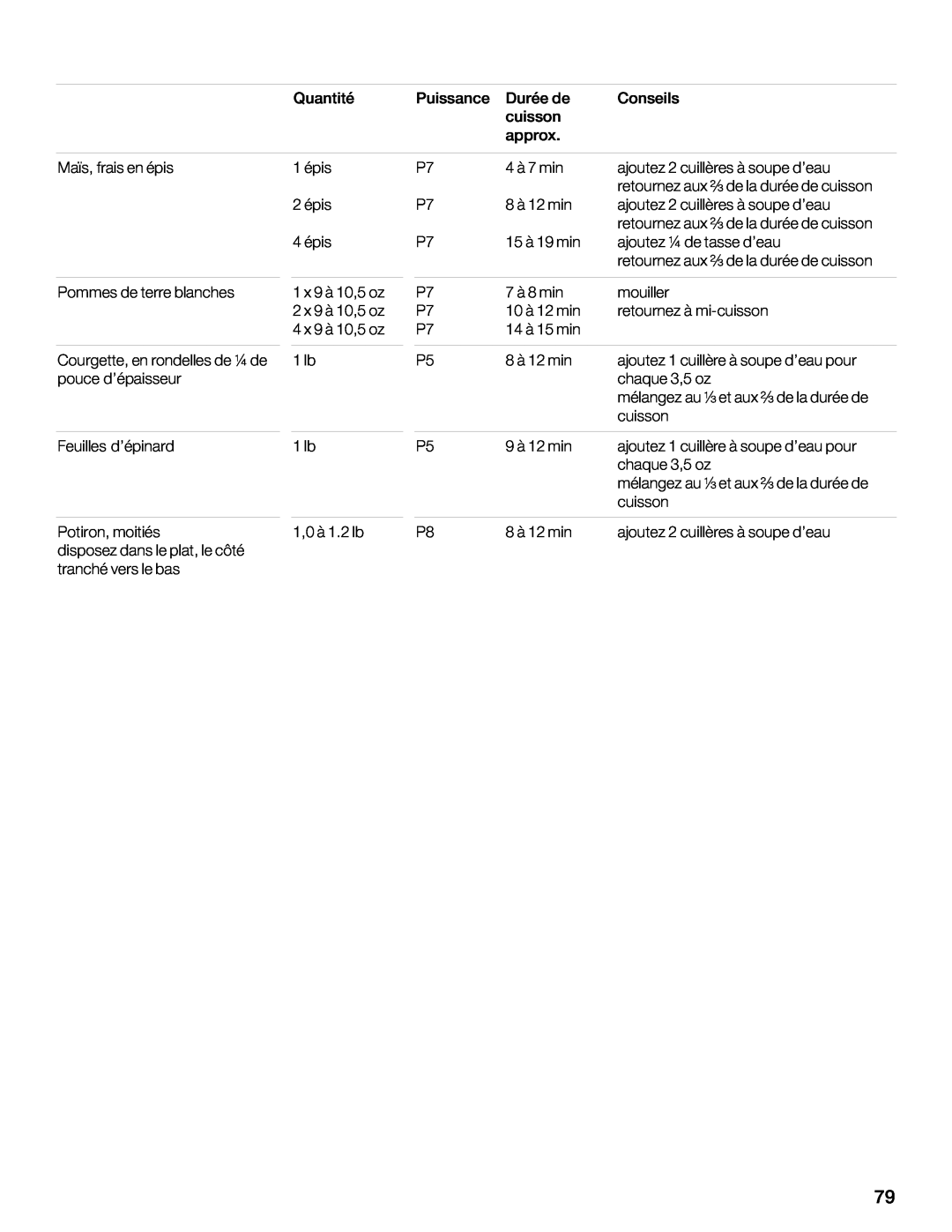 Thermador MCES, MCEW, MCEB manual @BH??8E 