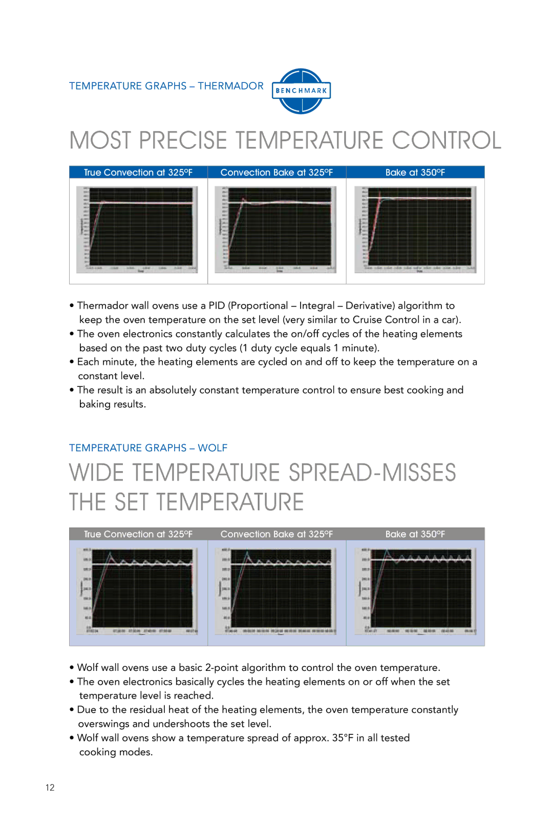 Thermador ME301ES manual Most Precise Temperature Control 