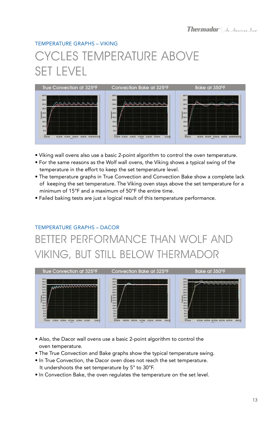 Thermador ME301ES manual Cycles Temperature Above SET Level 