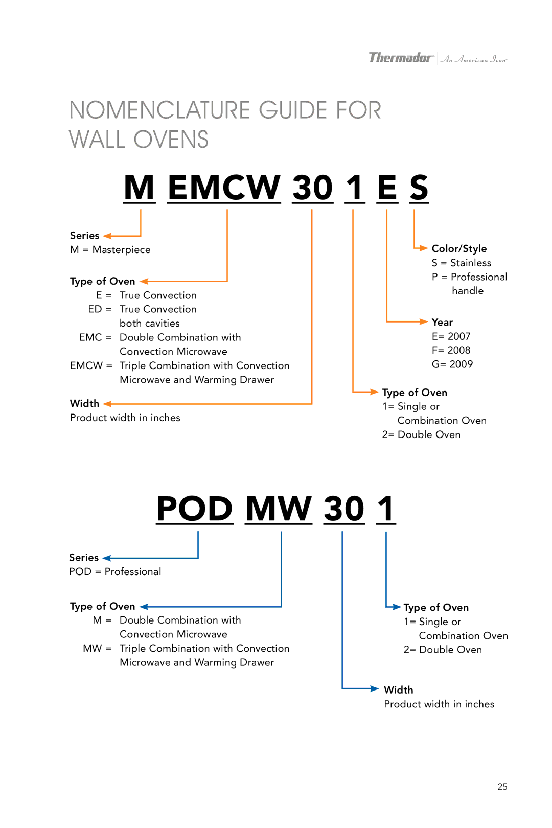 Thermador ME301ES manual Emcw 30 1 E S, Nomenclature Guide for Wall Ovens 