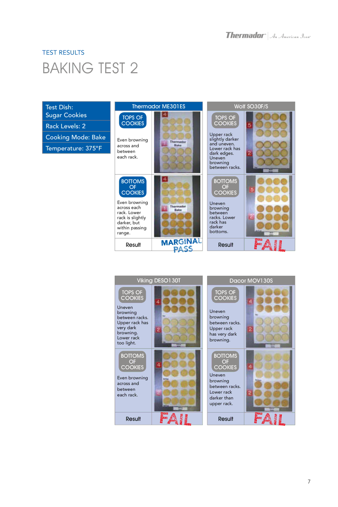 Thermador ME301ES manual Tops Cookies 