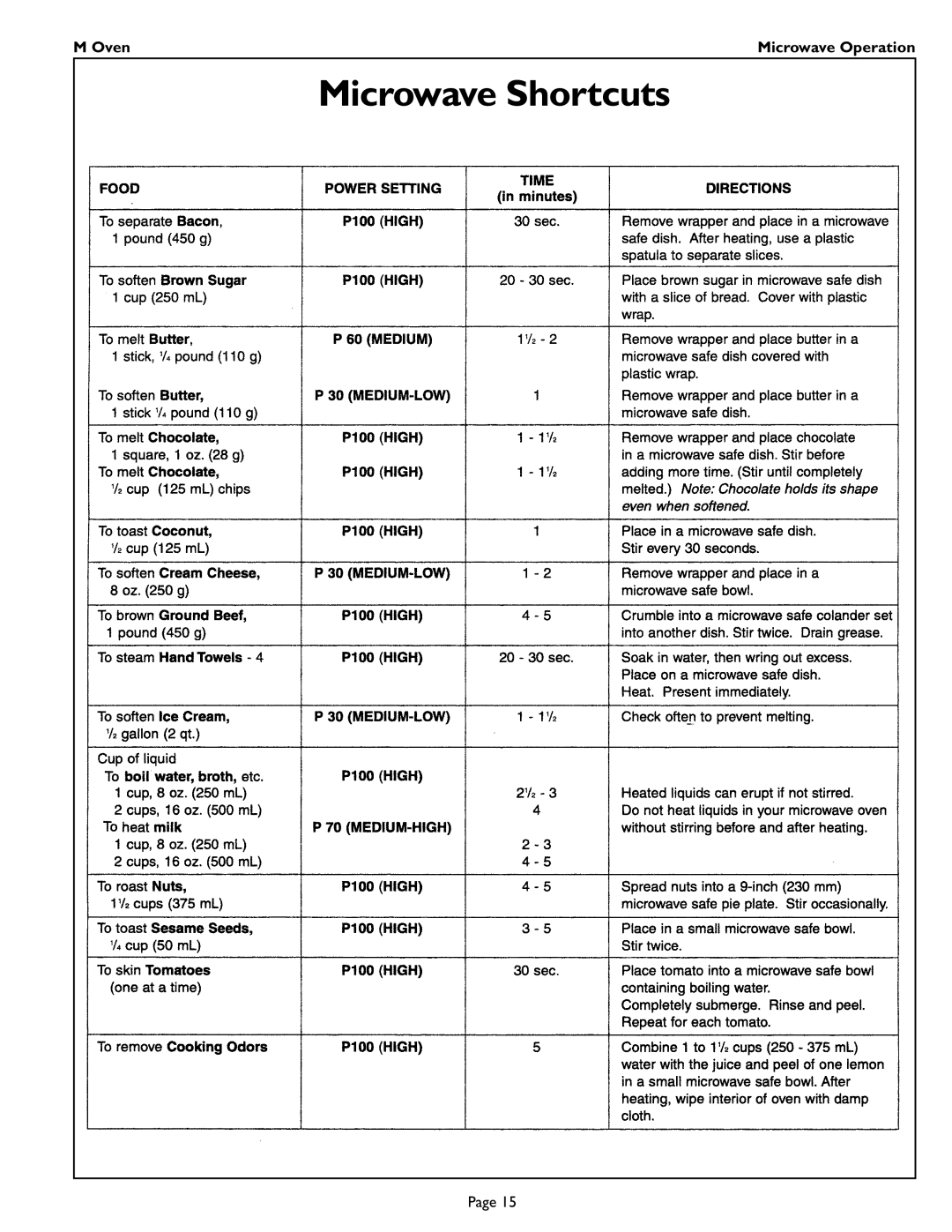 Thermador MT27 manual Microwave Shortcuts 